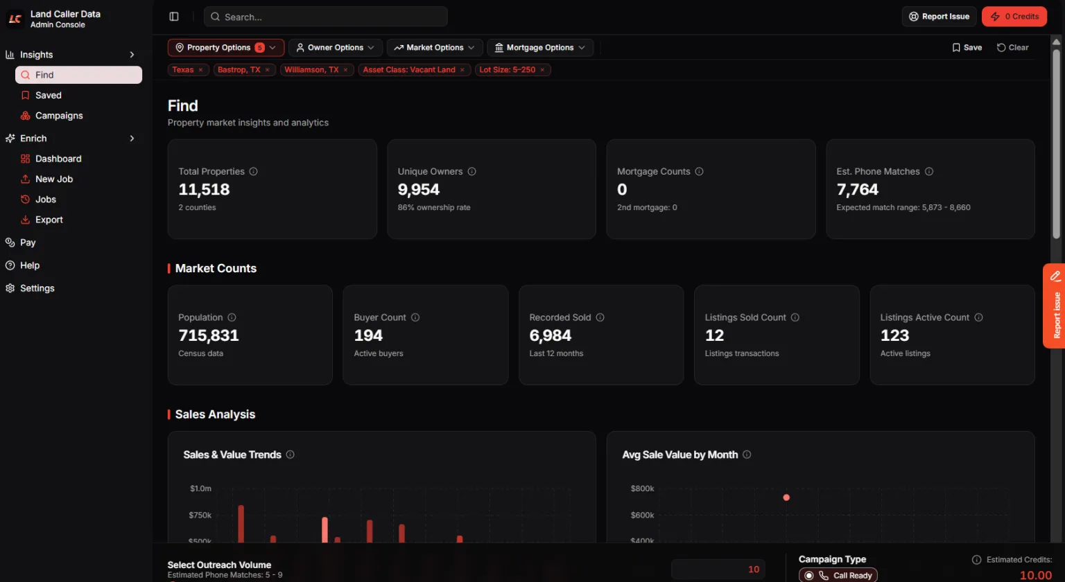 Land Caller CRM dashboard showing property market insights and analytics